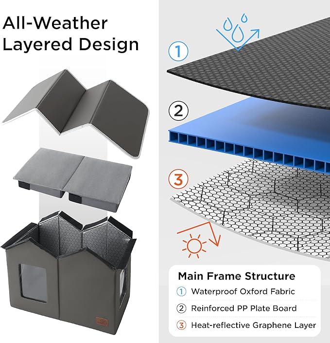 Bedsure Weatherproof Outdoor Cat House - Extra Wide Insulated Feral Cat Shelter with Raised Base in Winter, Waterproof Outside Pet Hideout for Stray Kitty, 22.5x12.5x13.25inches, Grey