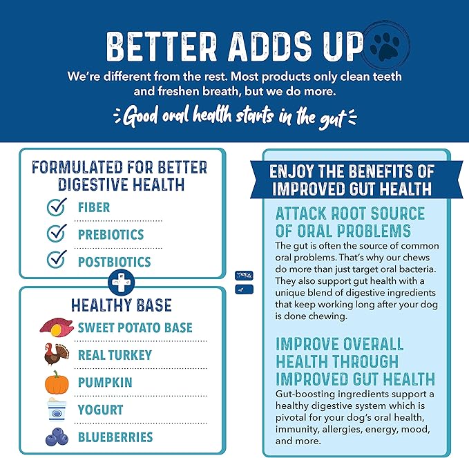 Bernie's Charming Chompers - Daily Dental Chews for Dogs 50-100 Lbs. - 24 Count - Cleans Teeth, Freshens Breath, + Boosts Oral-Gut Microbiome. Easy to Digest, Supports Healthy Digestion Naturally